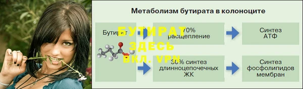 гидропоника Балабаново